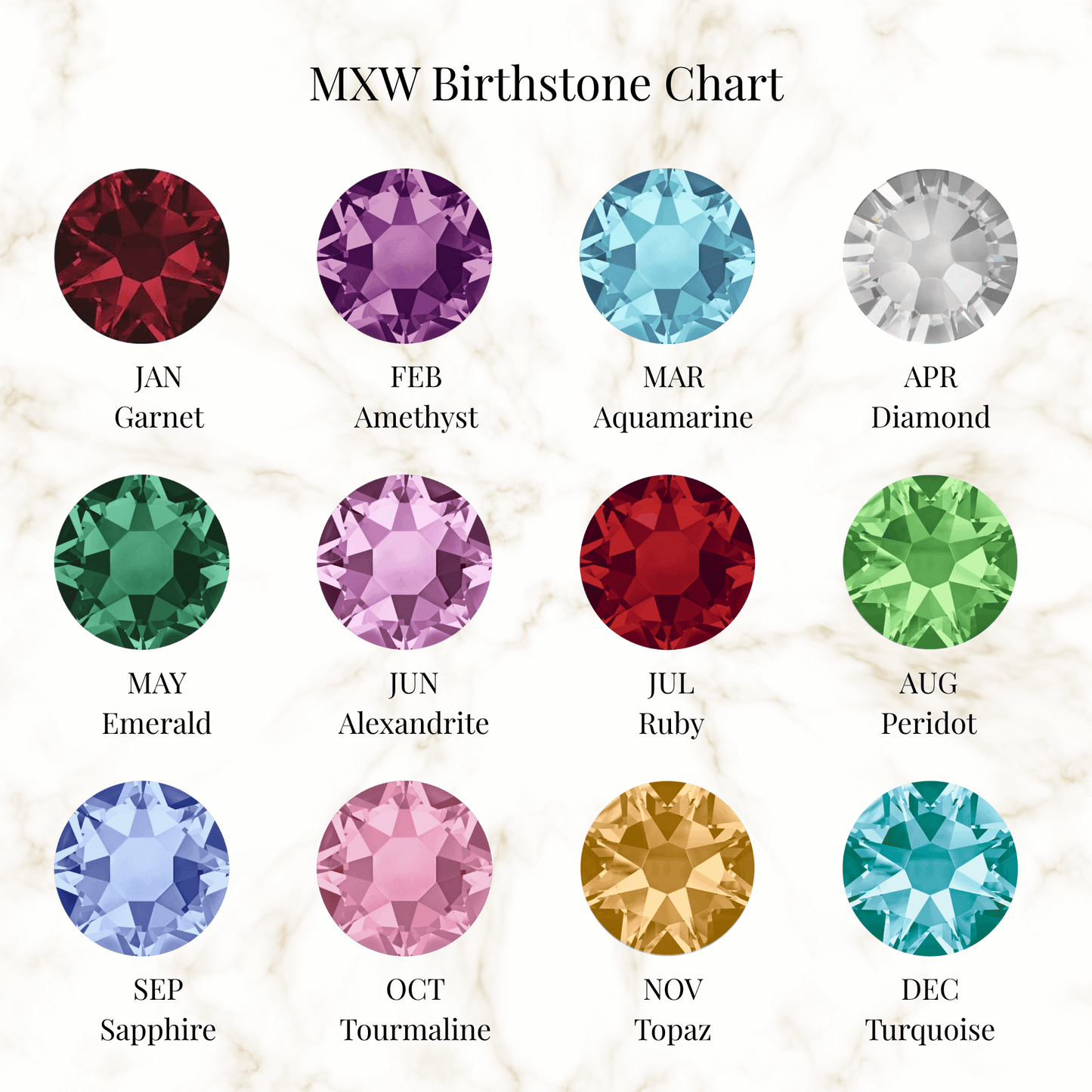 MXW Jewellery Birthstone Chart 12 months